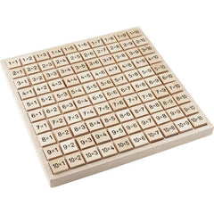 MATHEMATICS LEARNING TABLES