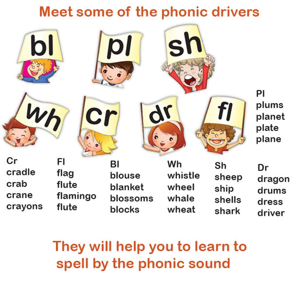 Sound Spell Tell SOUND & SPELL – Edu Toys